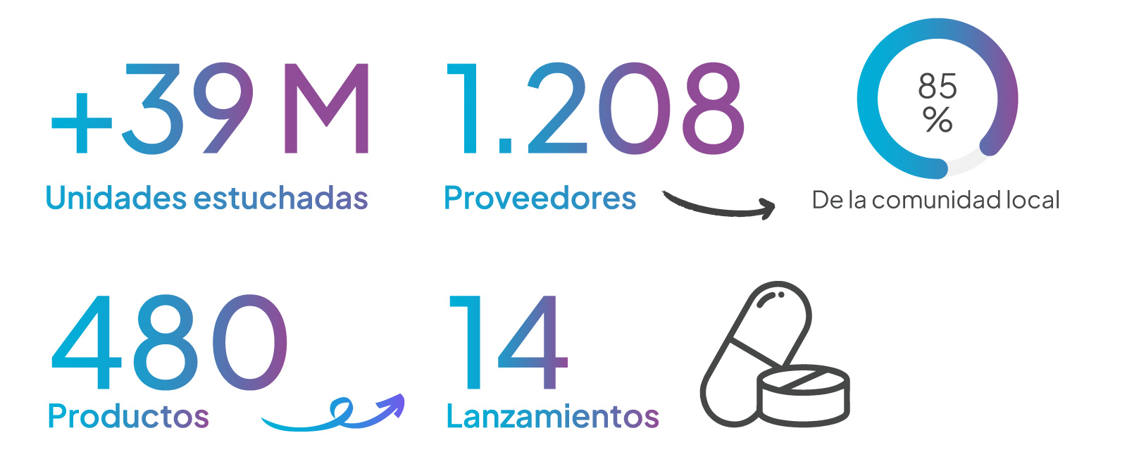 desarrollo económico