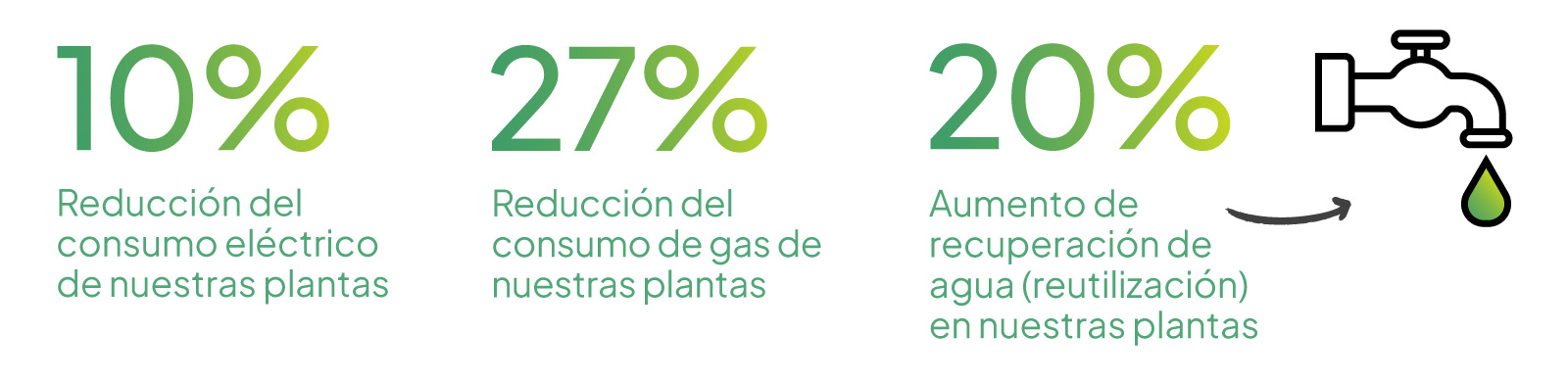 gestión ambiental responsable