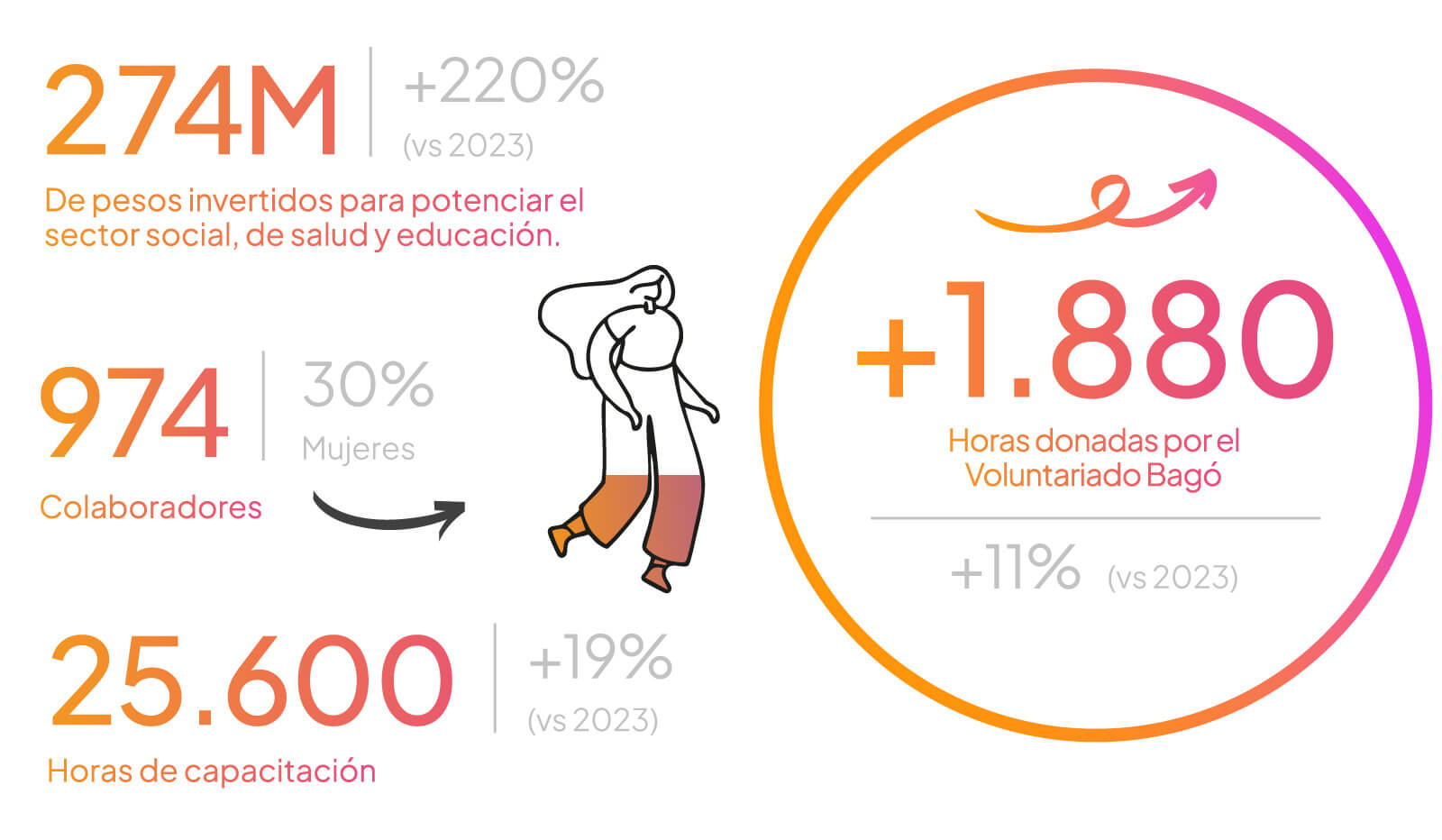 transformación social sustentable