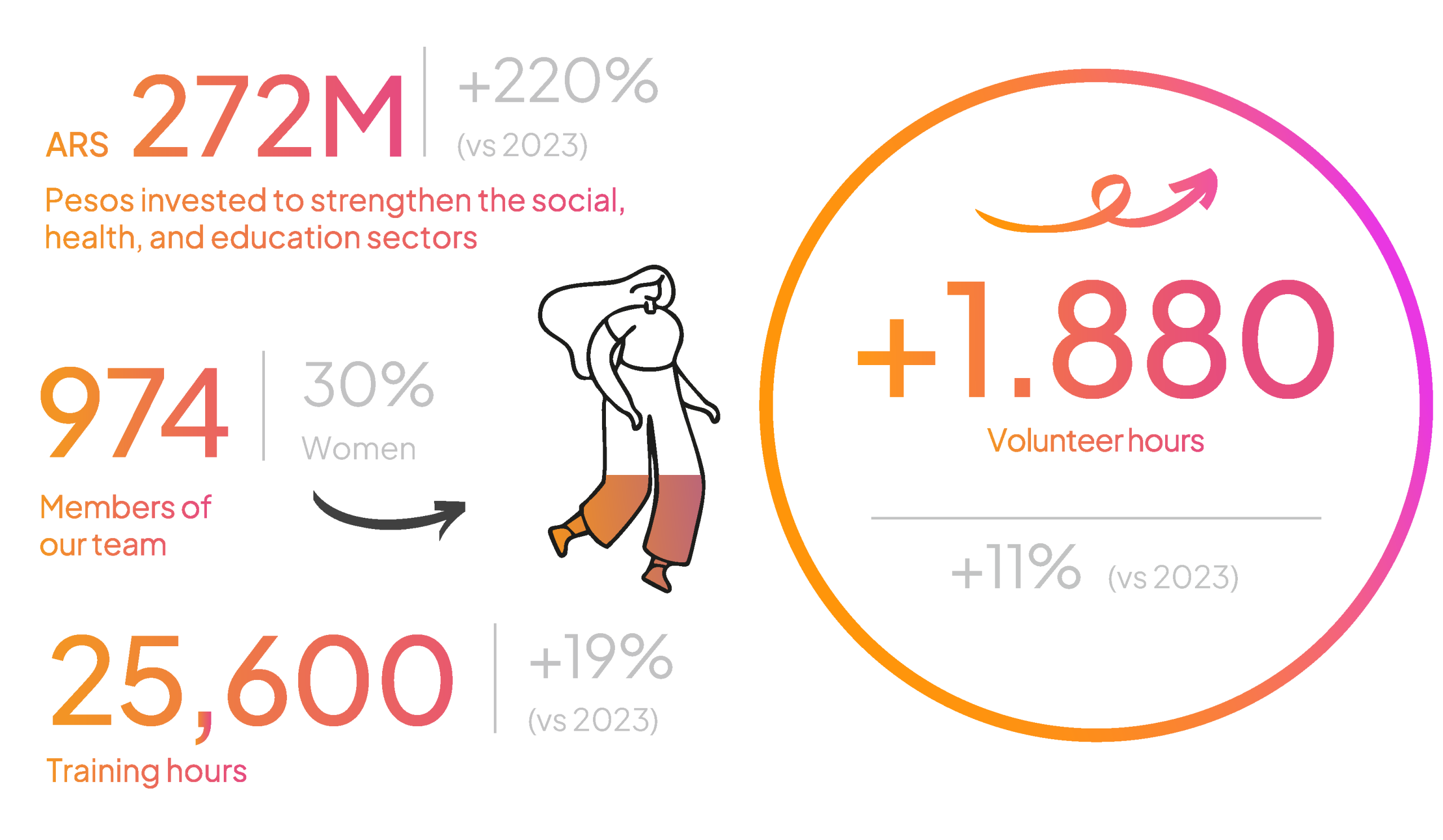 sustainable social transformation